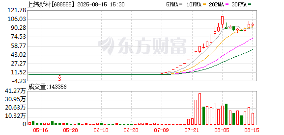 上交所：本周对上纬新材、东芯股份、长城军工等严重异常波动股票进行重点监控