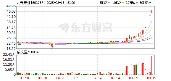 8月15日涨停复盘：104只股涨停 大元泵业5连板