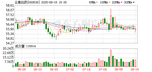 千亿医药龙头布局大动作 收购聚药堂100% 股权
