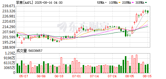 今天苹果在中国又开一店！现场逾千人 「果粉」通宵排队 有人专程飞来排队26小时抢「001号」手环