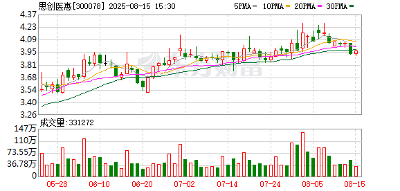 思创医惠涉嫌欺诈发行证券 被公安局调查！