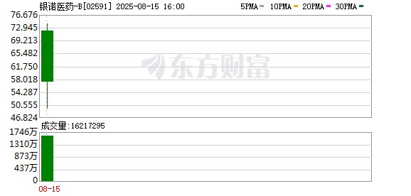 暴涨489%！减肥药概念火了 多只翻倍牛股诞生！