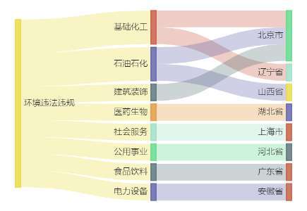 广西能源控股子公司2426.98万元项目环评获同意