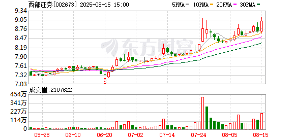 「西部+国融」新进展! 超38亿元券业并购获证监会核准