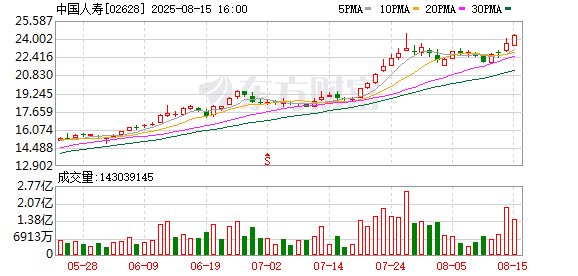 险资出手举牌保险股！什么信号？