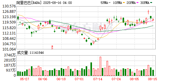 华尔街「大空头」做多中概股 多家外资看多中国资产