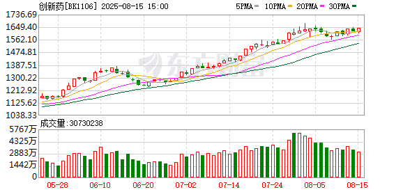 深度：生物医药资产大爆发后 中国创新药能走出「下一个药王」吗