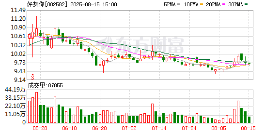 主业萎缩！「红枣大王」上半年继续亏损！7亿投资鸣鸣很忙 竟这样被「拖累」