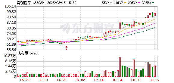 机构扎堆调研4家A股公司！主要问了这些问题