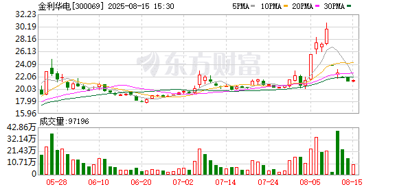 本周最熊股 金利华电利空突袭！液冷大牛股亮了