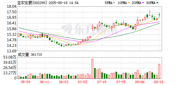 最新！A股业绩利好密集来袭 资金关注度持续提升