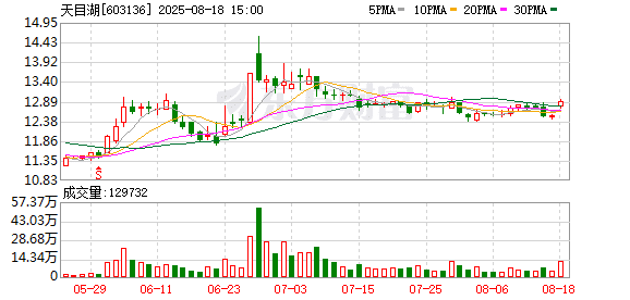 天目湖要给全国赵氏免票：极限金额超70亿元 去年营收仅够200多万人免票