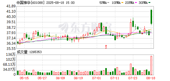 7000亿央企巨头重组 狂扫资产2500亿 今日复牌