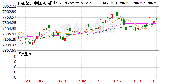 深夜中国资产大涨！外资配置人民币资产的意愿在增强
