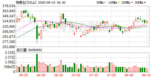 特斯拉Model Y L上市 33.9万元起售