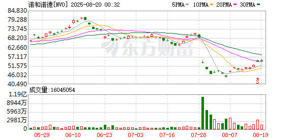 减肥药赛道卷向脂肪肝！全球首个治疗脂肪肝的减肥药获批 国内进展如何？