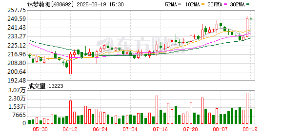 「国产数据库第一股」80后总经理被留置 年薪337万