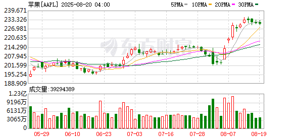 3个月薪资2万！苹果手机生产旺季 每天上千人进入富士康