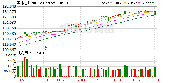 华尔街交易员大动作！大型科技股全线崩跌！发生了什么？