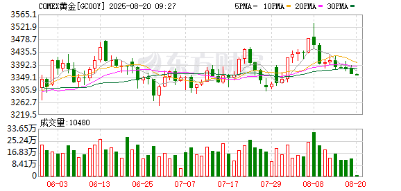 50%！关税大消息！特朗普发声！美股突变 黄金跳水！