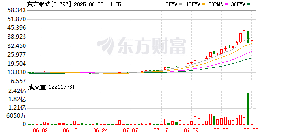 东方甄选：针对谣言 公司已启动报警和司法流程