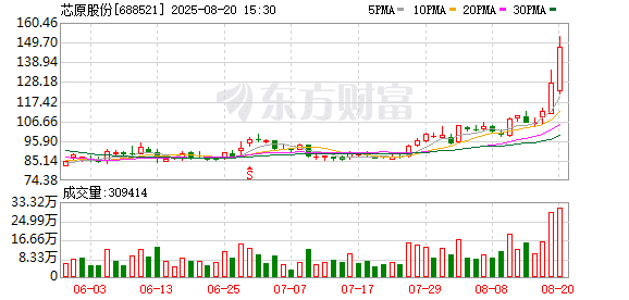 字节跳动辟谣：与芯原股份并无AI芯片相关合作