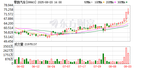 知情人士：中国一汽拟收购零跑汽车10% 左右股权