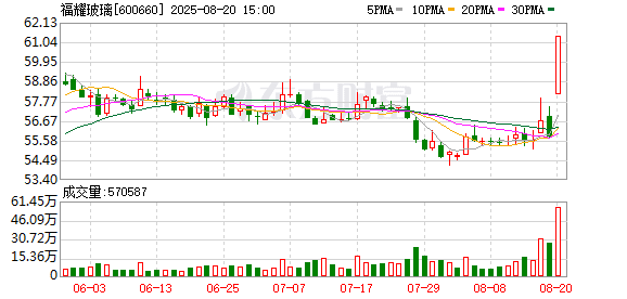 千亿巨头涨停！最新高分红潜力股名单曝光