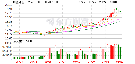 天风证券孙潇雅8月份现身多家上市公司 这些公司均涉及机器人业务