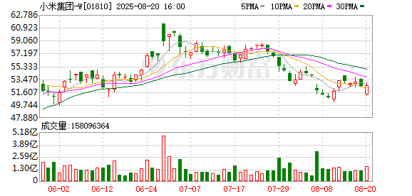 未验车先交几十万 小米被曝催收尾款：否则取消订单定金作废 车主炸锅：又不是买白菜