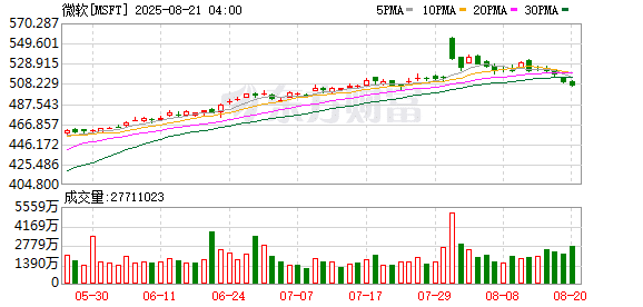OpenAI计划上市！微软合作谈判现曙光 搜索市场份额达12%