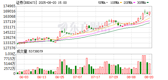 港交所突发！牛市旗手重磅预期催化？