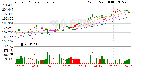 谷歌发布Pixel 10系列手机：AI全面加持 直面苹果挑战