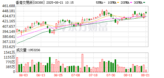 港交所陈翊庭：港交所将研究24小时交易机制