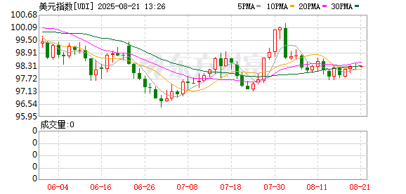 玉渊谭天：揭示美元50年来最大年中跌幅