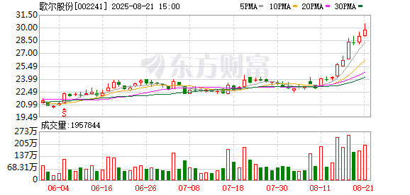 蛰伏半年！「果链」巨头重返「千亿市值俱乐部」 这些权重亦年内新晋