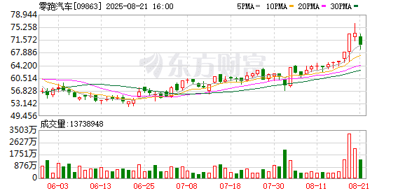 中国一汽回应收购零跑汽车10% 股权：这是不实信息