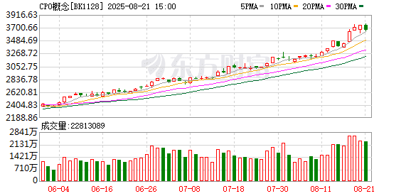 【风口研报】AI数据中心架构演进拉动需求 光模块市场有望维持高景气度