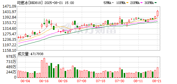 破解世界性难题！我国在「可燃冰」大规模利用领域实现重要突破