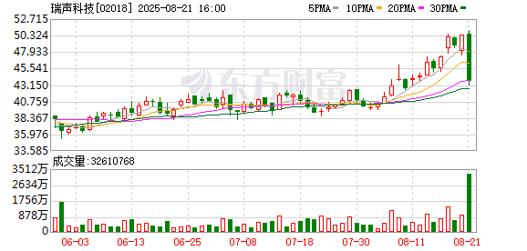 瑞声科技盘中直线大跳水！一则公告刚刚披露！