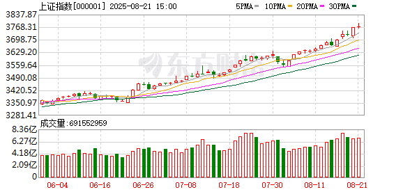 今天的A股至少有两处不寻常！短线退潮 市场新热点相对匮乏