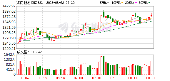 部分地区猪价跌入「6元时代」 中央冻猪肉收储即将开启！政策影响几何？