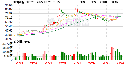 A股创新药公司神州细胞涉嫌医保诈骗