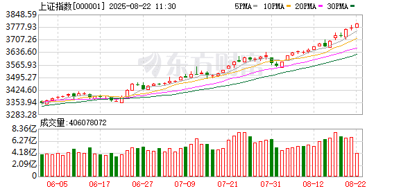 A股大利好！高盛最新发声：中国股市仍有上涨空间！