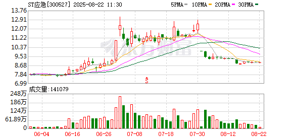 最后一天！不及时操作或将亏损