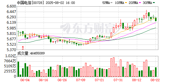 港股重大调整！恒生指数成份股再「扩容」 恒指纳入中国电信、京东物流、泡泡玛特