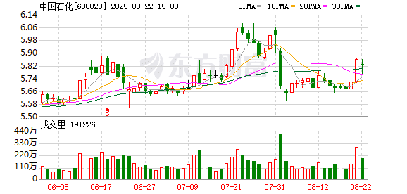 A股「红包雨」刷屏！有公司拿71倍利润分红 20家股息率超5%