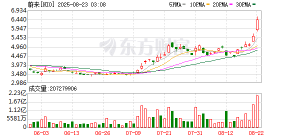 41.68万元起 全新ES8定价「背刺」老用户？CEO李斌回应