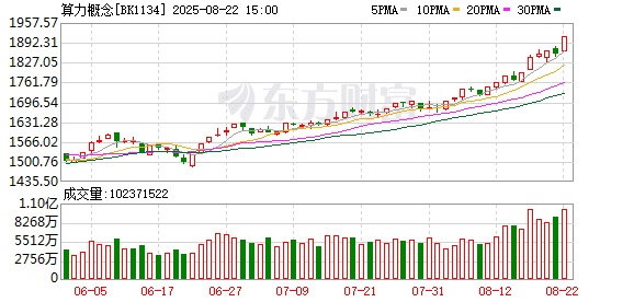 工信部：有序引导智能算力基础设施适度超前、动态平衡