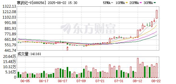 Deepseek一句话 寒武纪市值超越这些大蓝筹